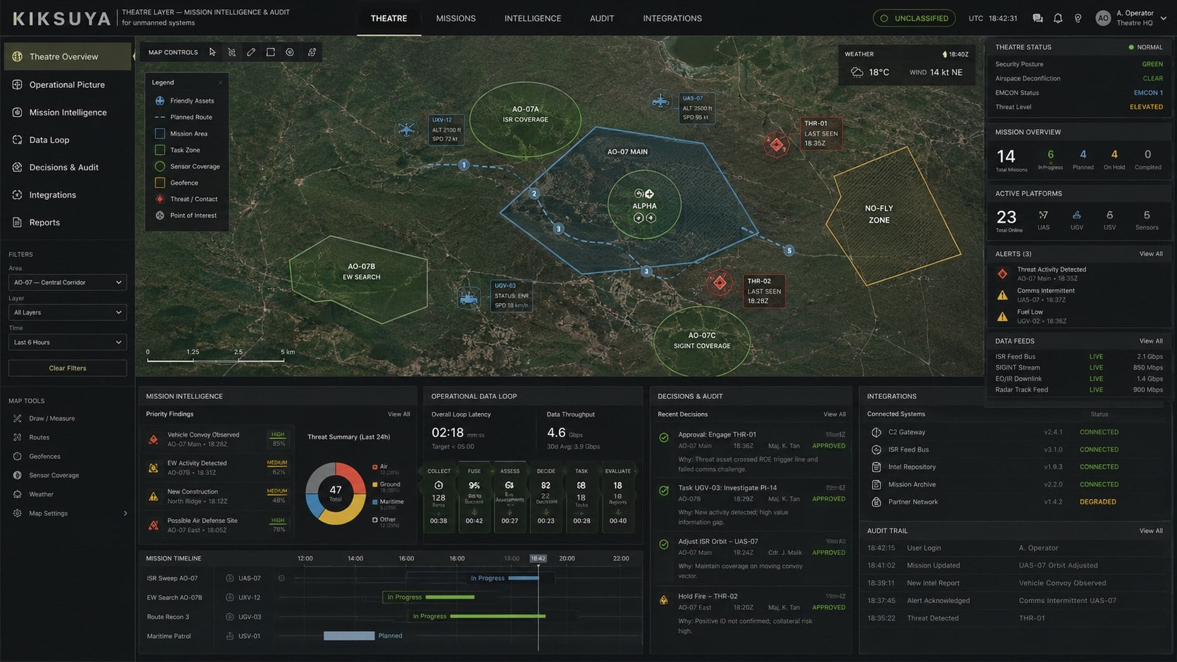 The Kiksuya theatre dashboard with doctrine zones and an audit log.